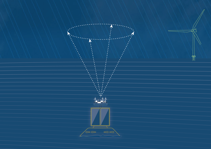 Floating LiDAR graphic